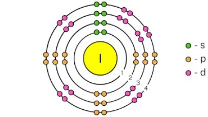 electronic configuration for iodine|Iodine Electronic Configuration and Distribution in Shells.